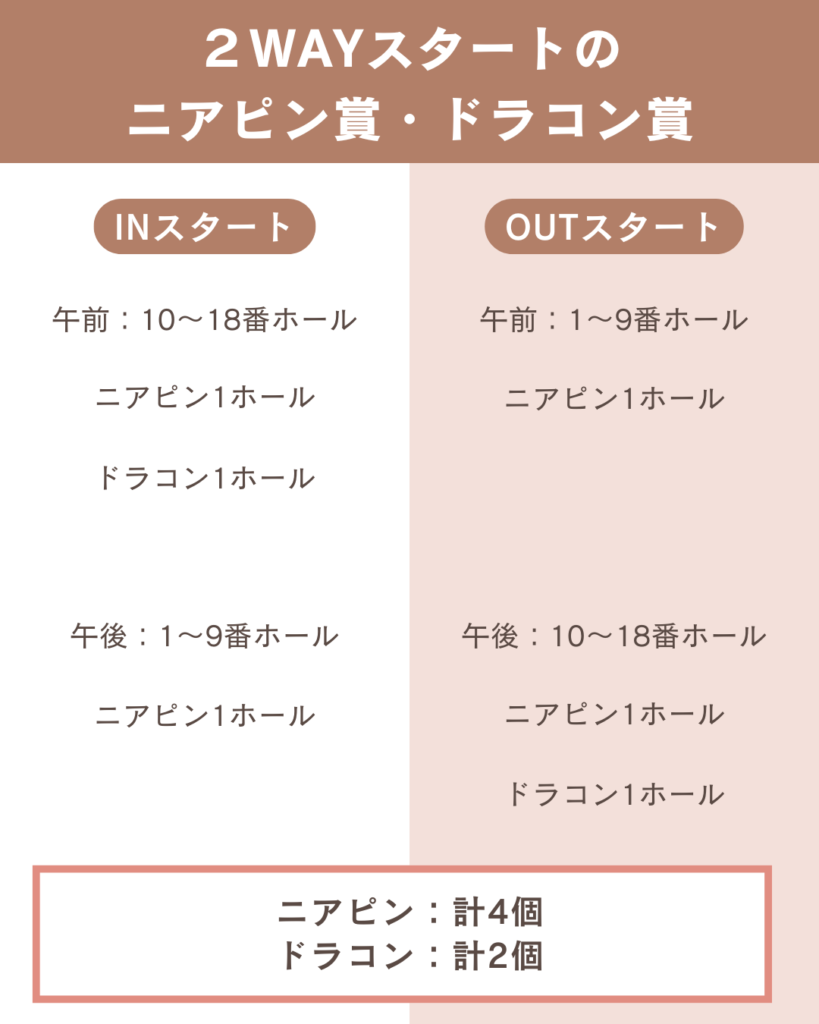 ニアピンとドラコンの図解