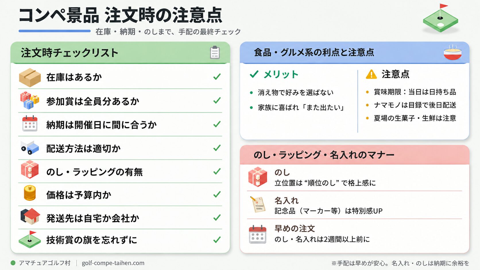 注文時の注意点の図解
