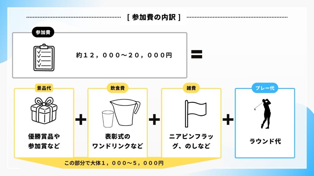 参加費の図解