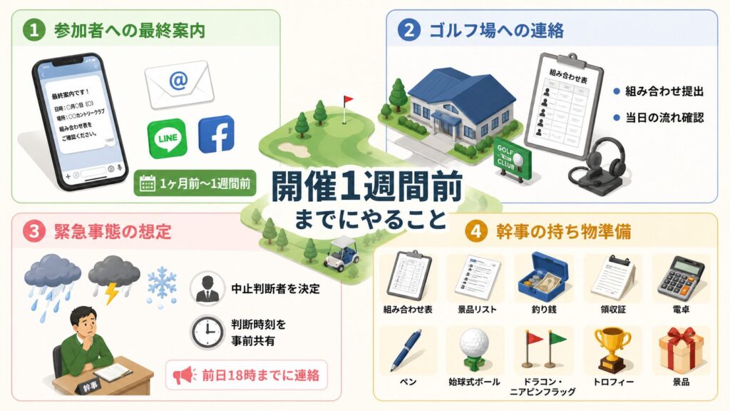 やることをまとめた図解