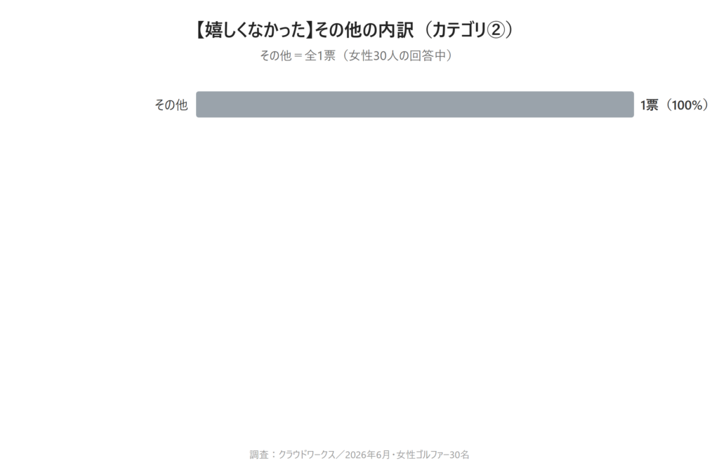 カテゴリ②その他の棒グラフ