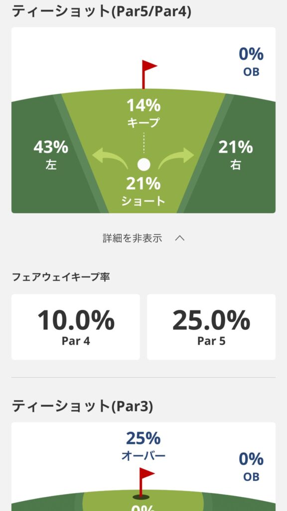 ティーショットの分析画像