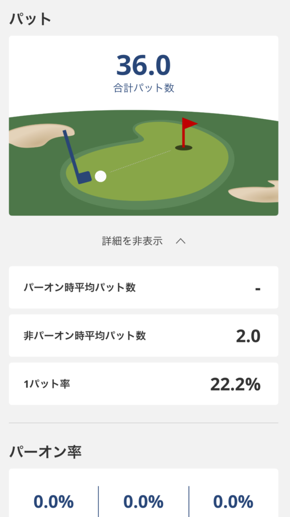 パットの分析画像