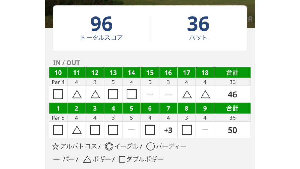 スコアカードの画像